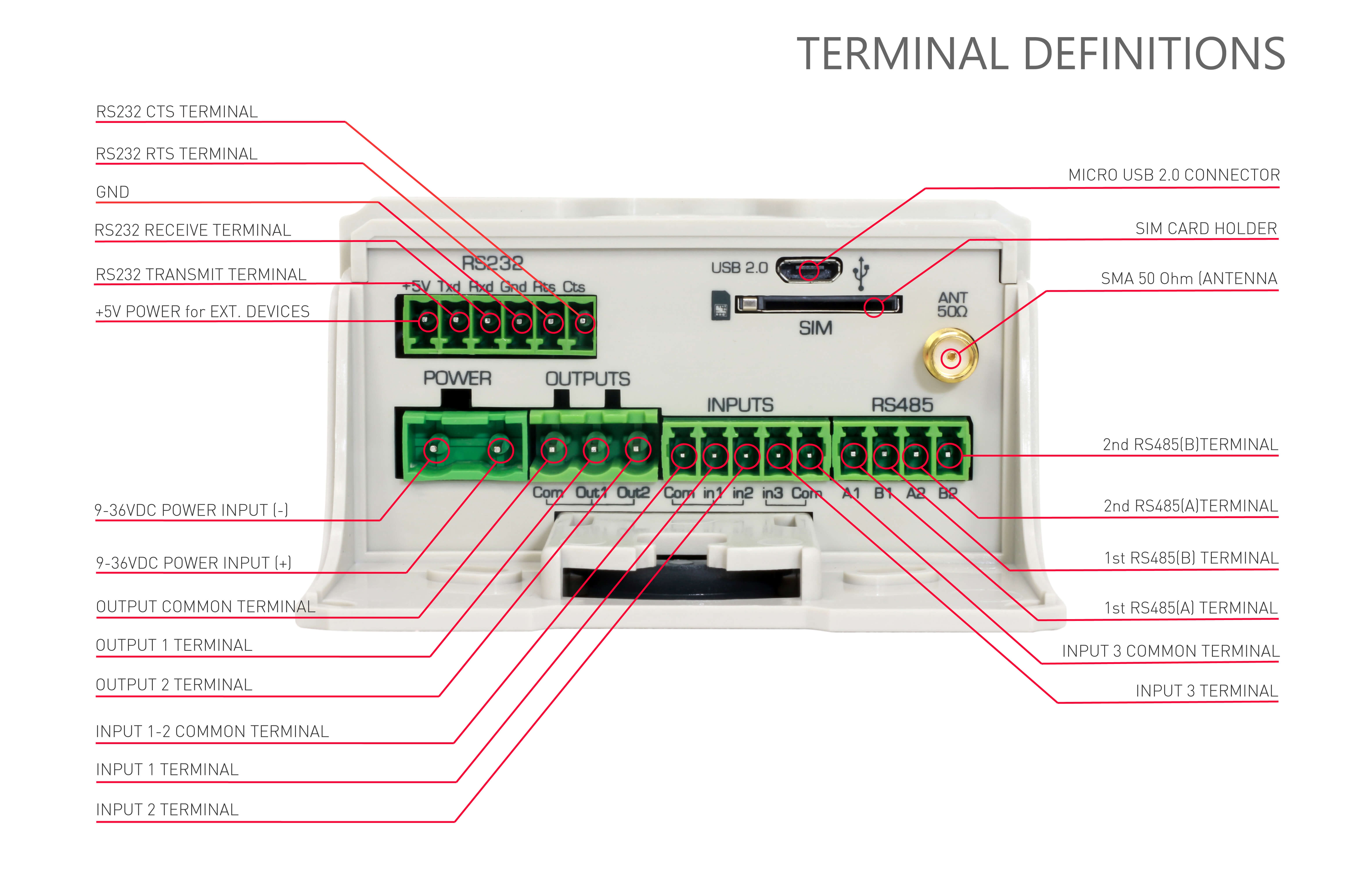 C3 Terminal Eng 24vdc