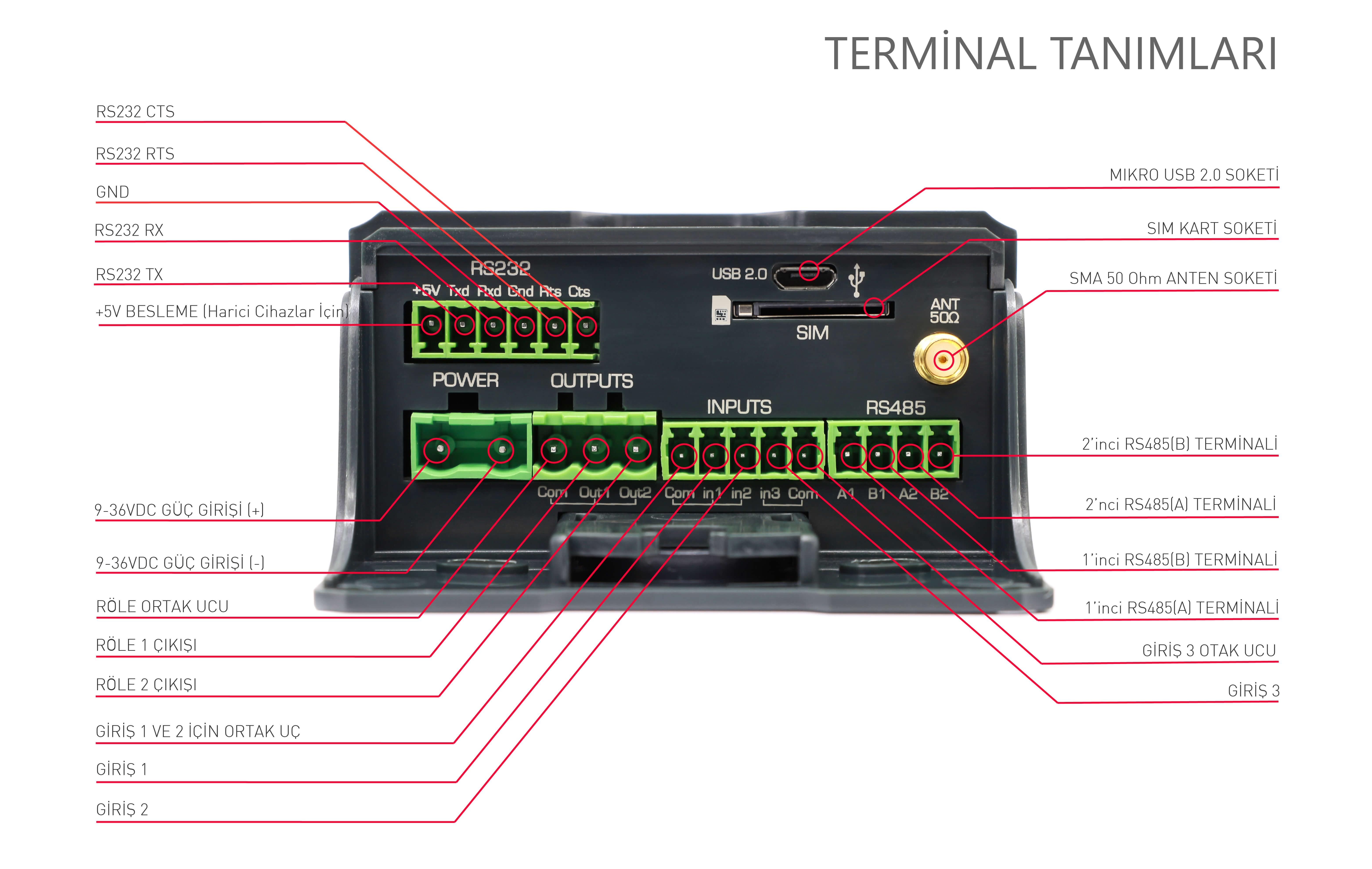 C3 3G Term 24 TR