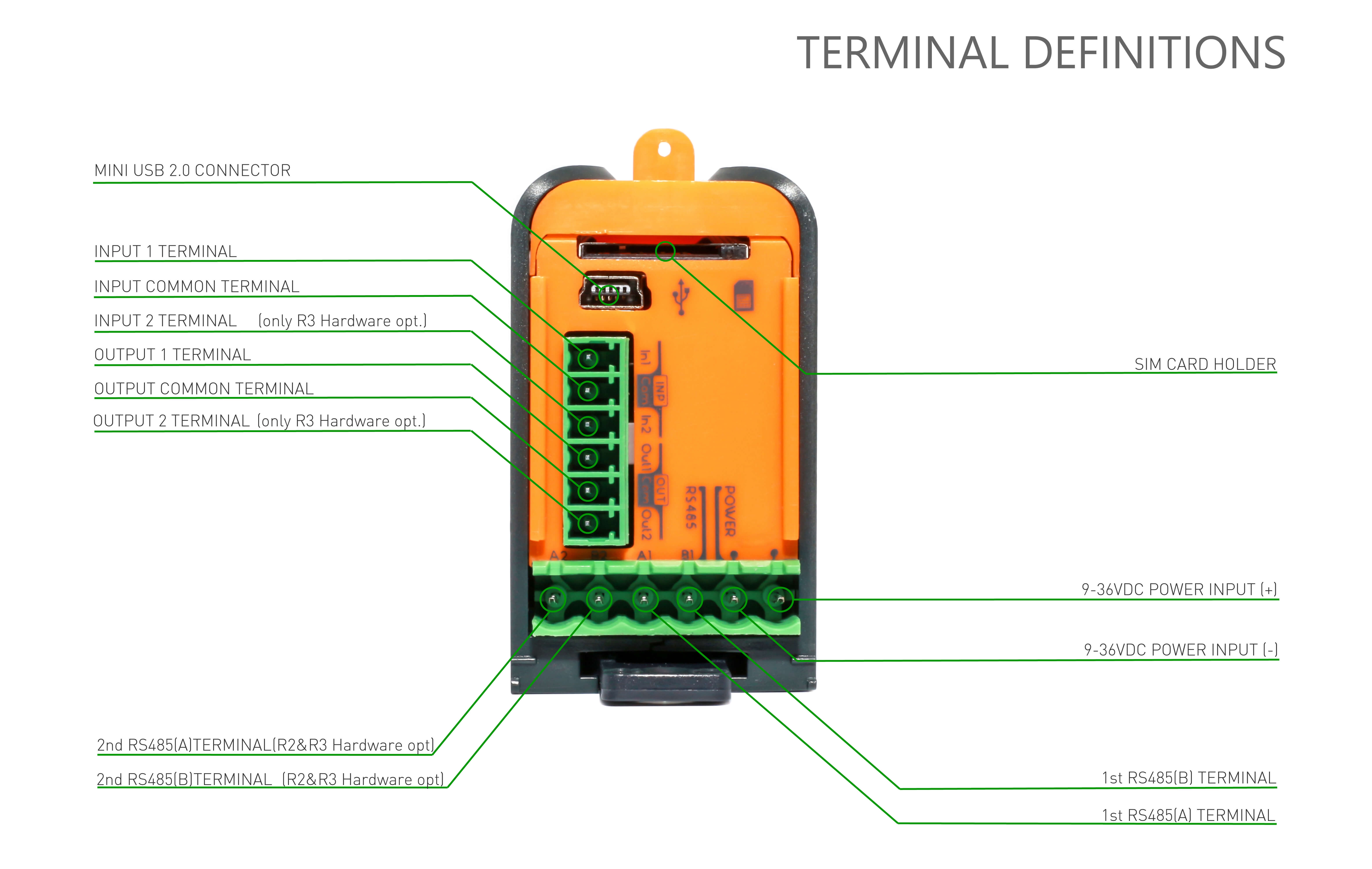 BLUC2-terminal eng-24v