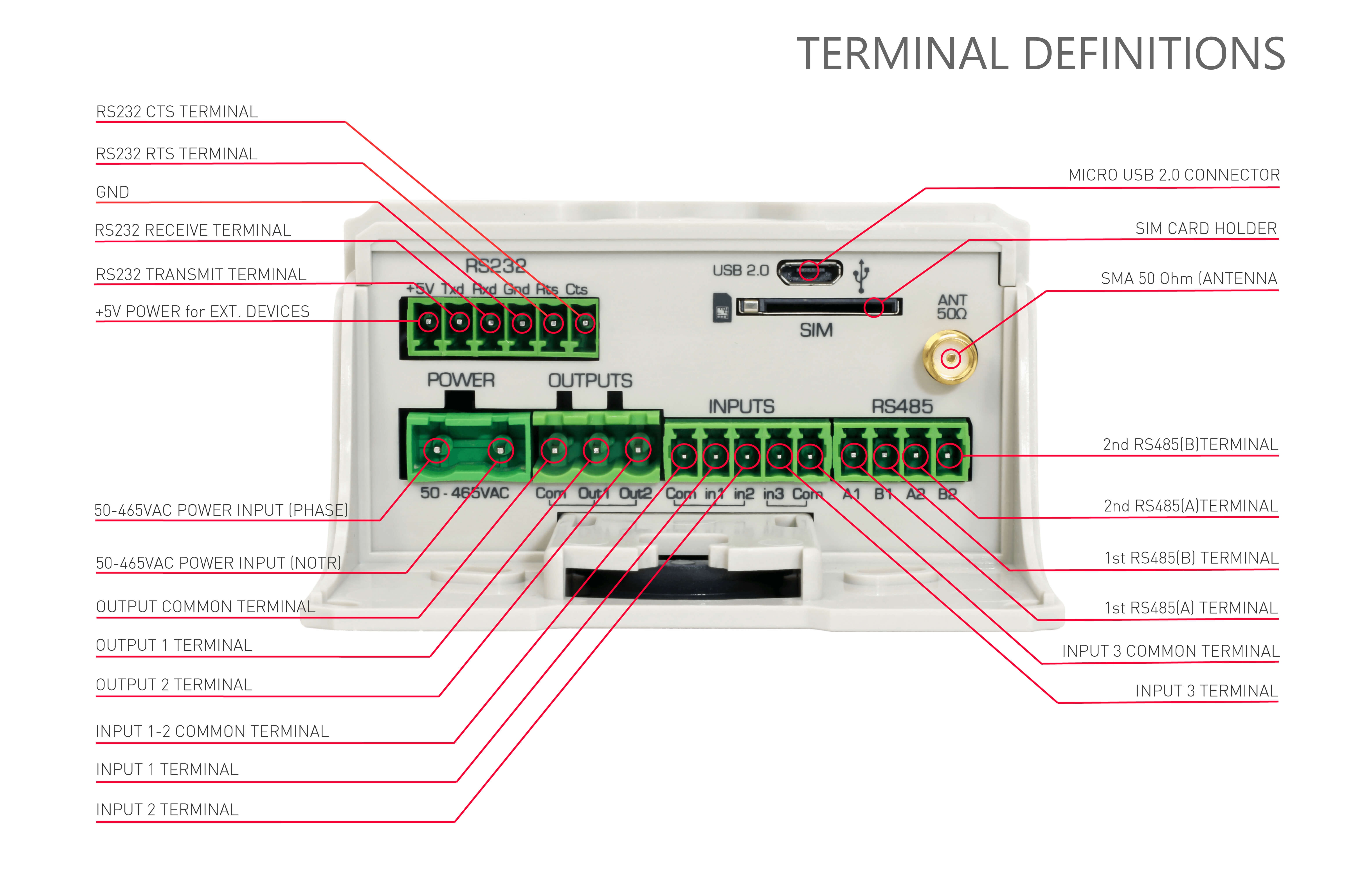 C3 Terminal Eng 220V