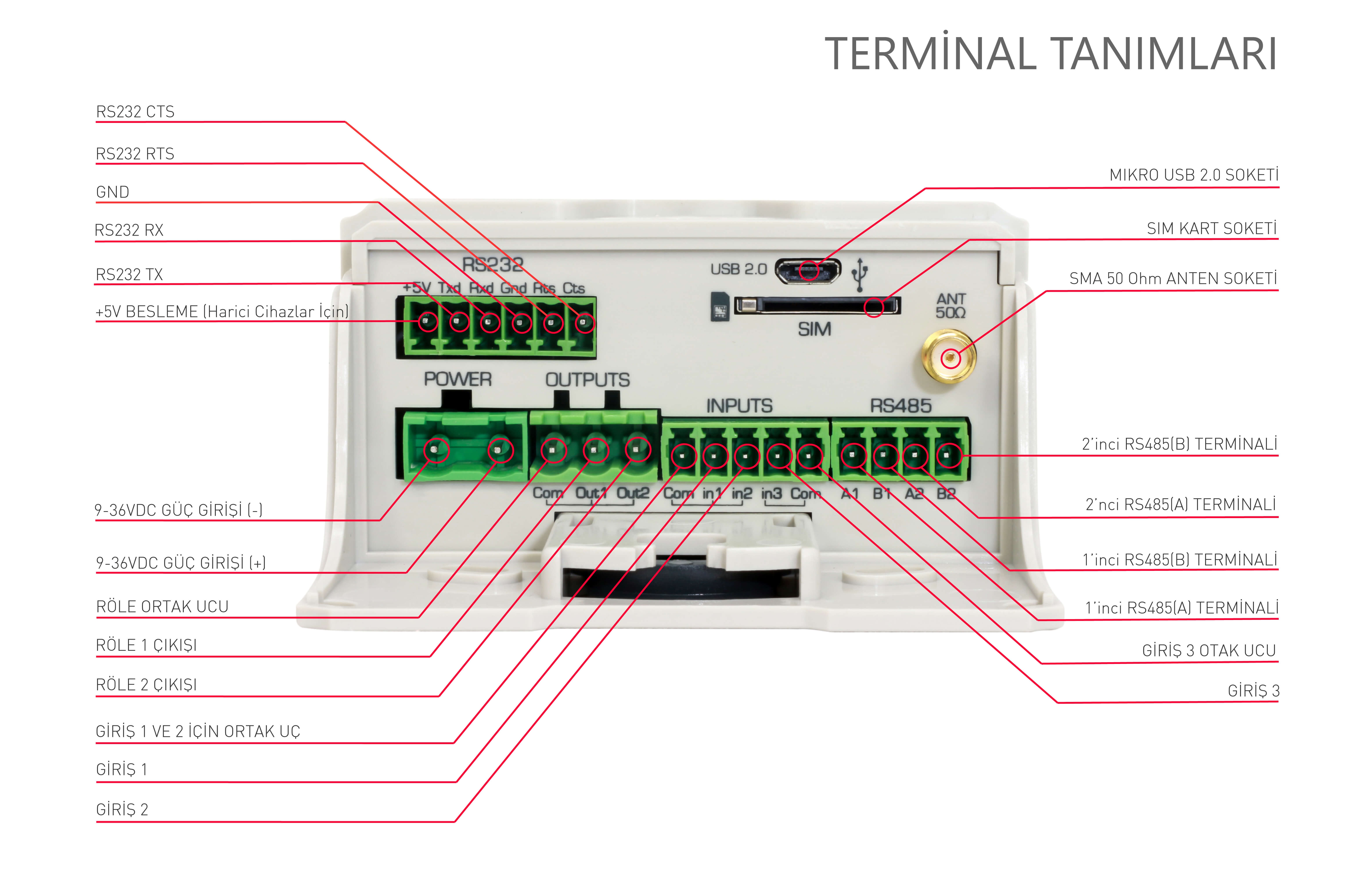 C3 Terminal Tr 24VDC