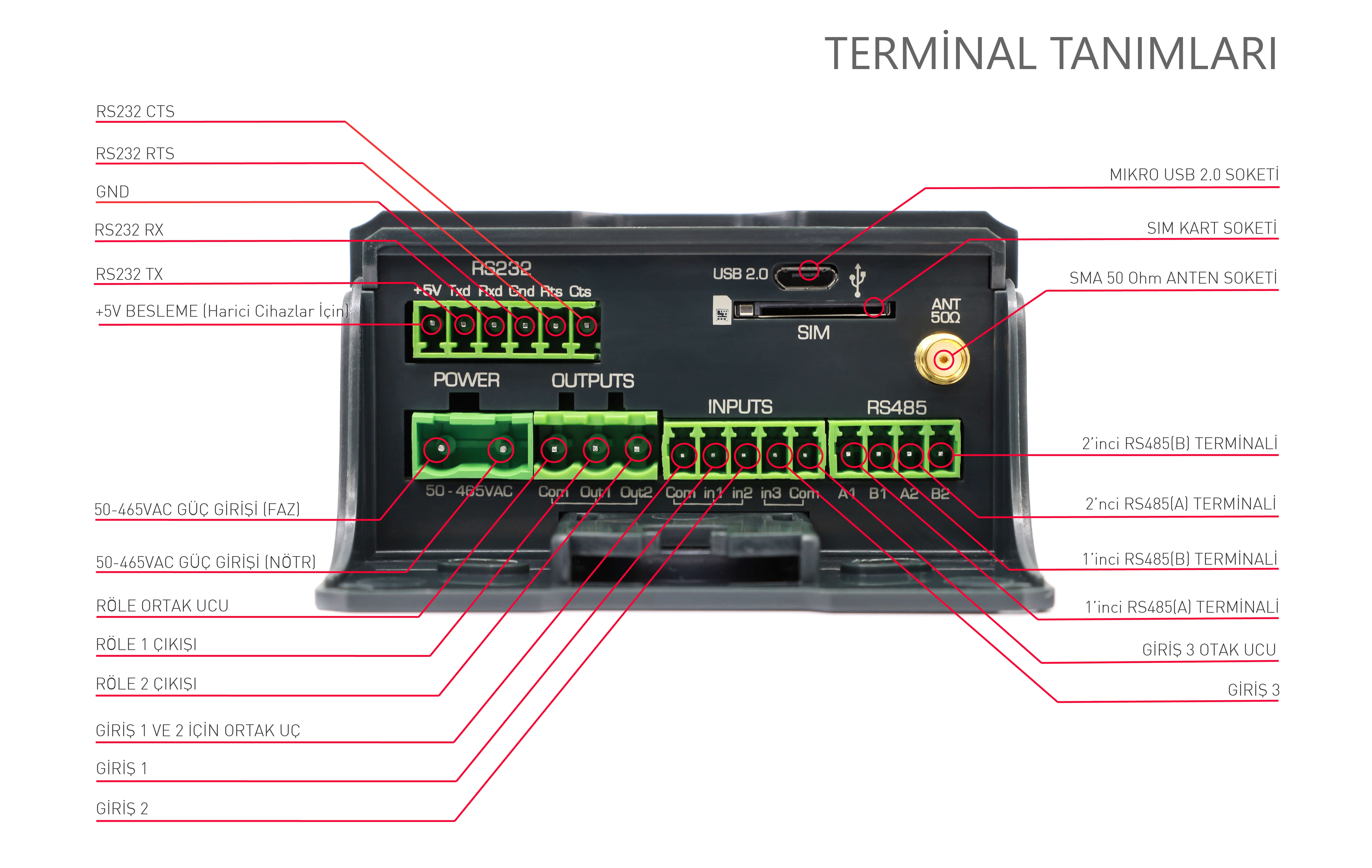 C3 3G Term 220 Tr