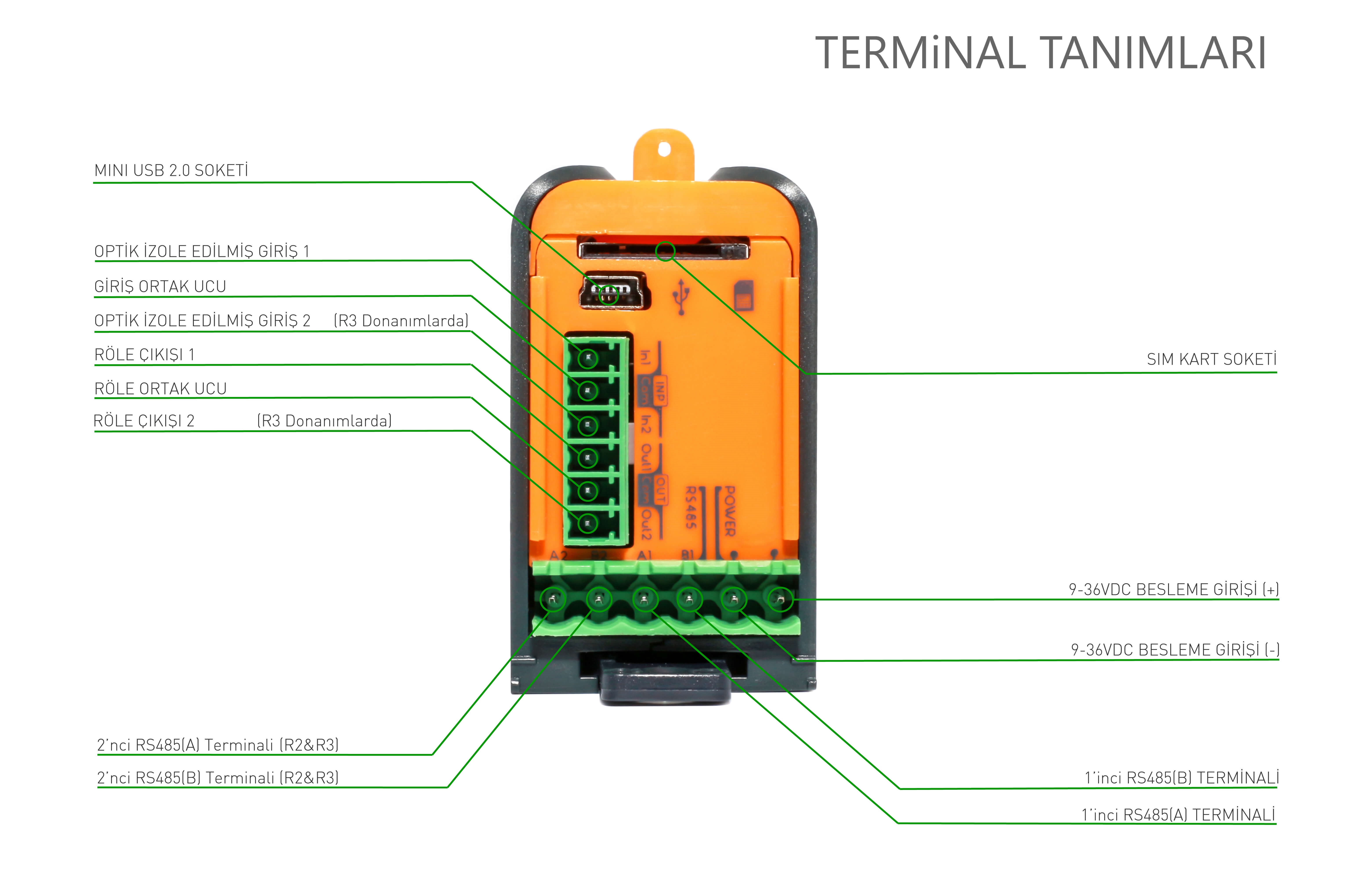 BLUC2-terminal tr-24v