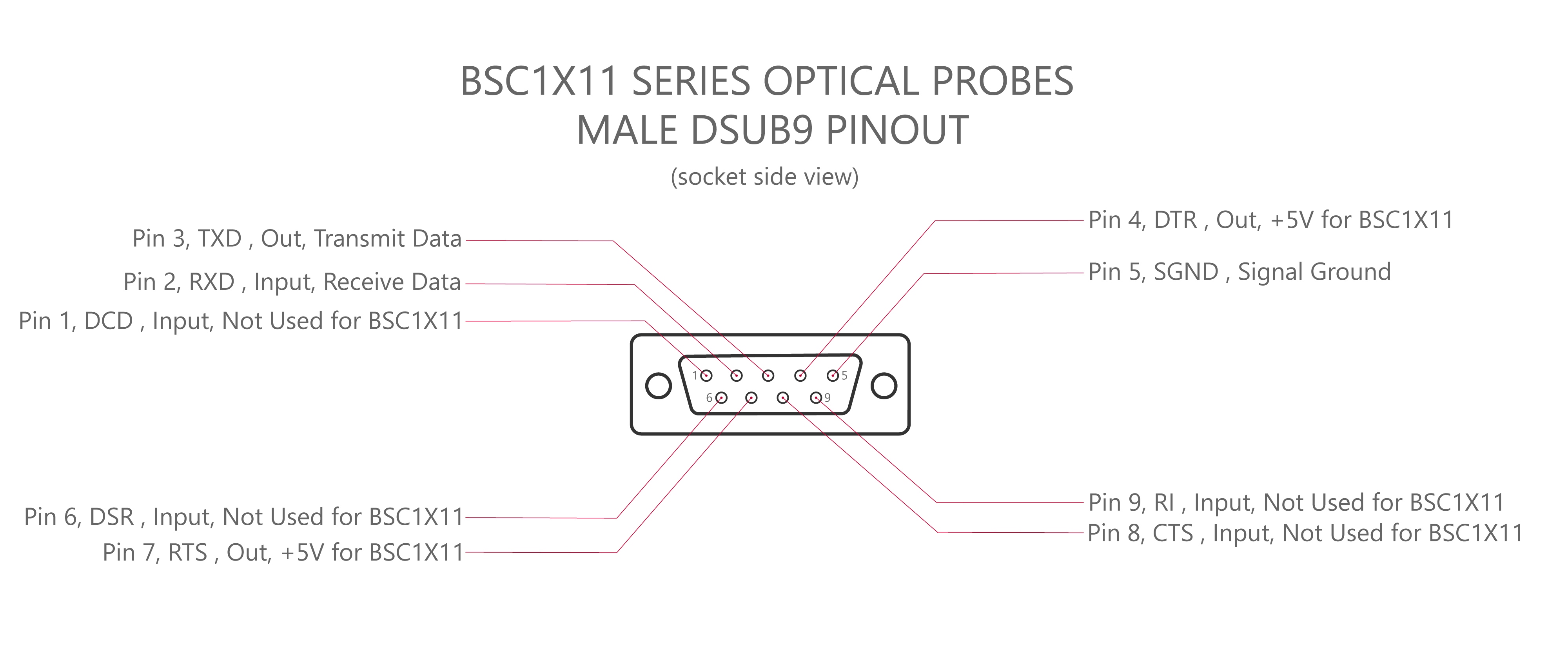 pin diagram male